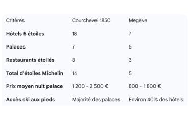 Hôtel Carlina